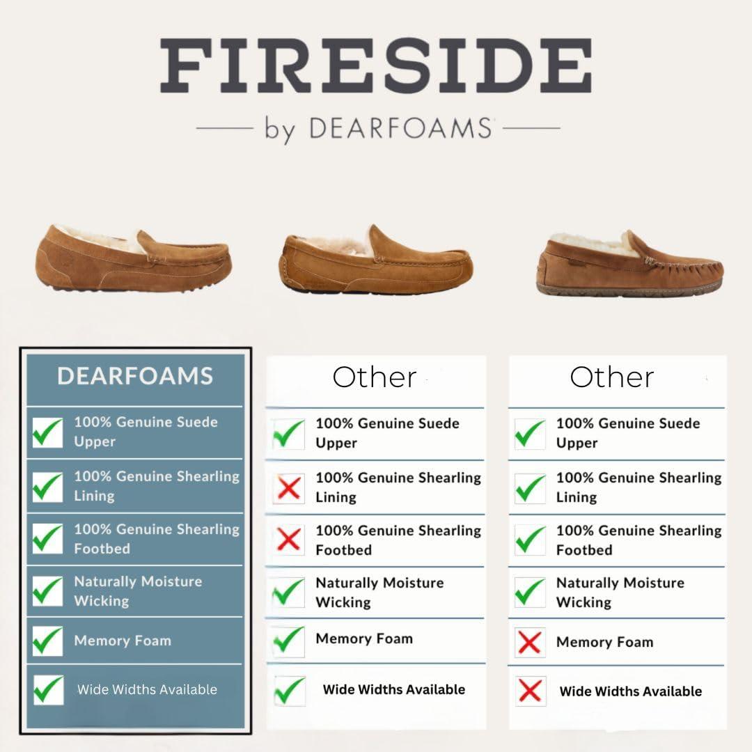imageFireside By Dearfoams Womens Melton Platform Slippers Genuine Shearling Memory Foam Slipin House ShoesSand Platform