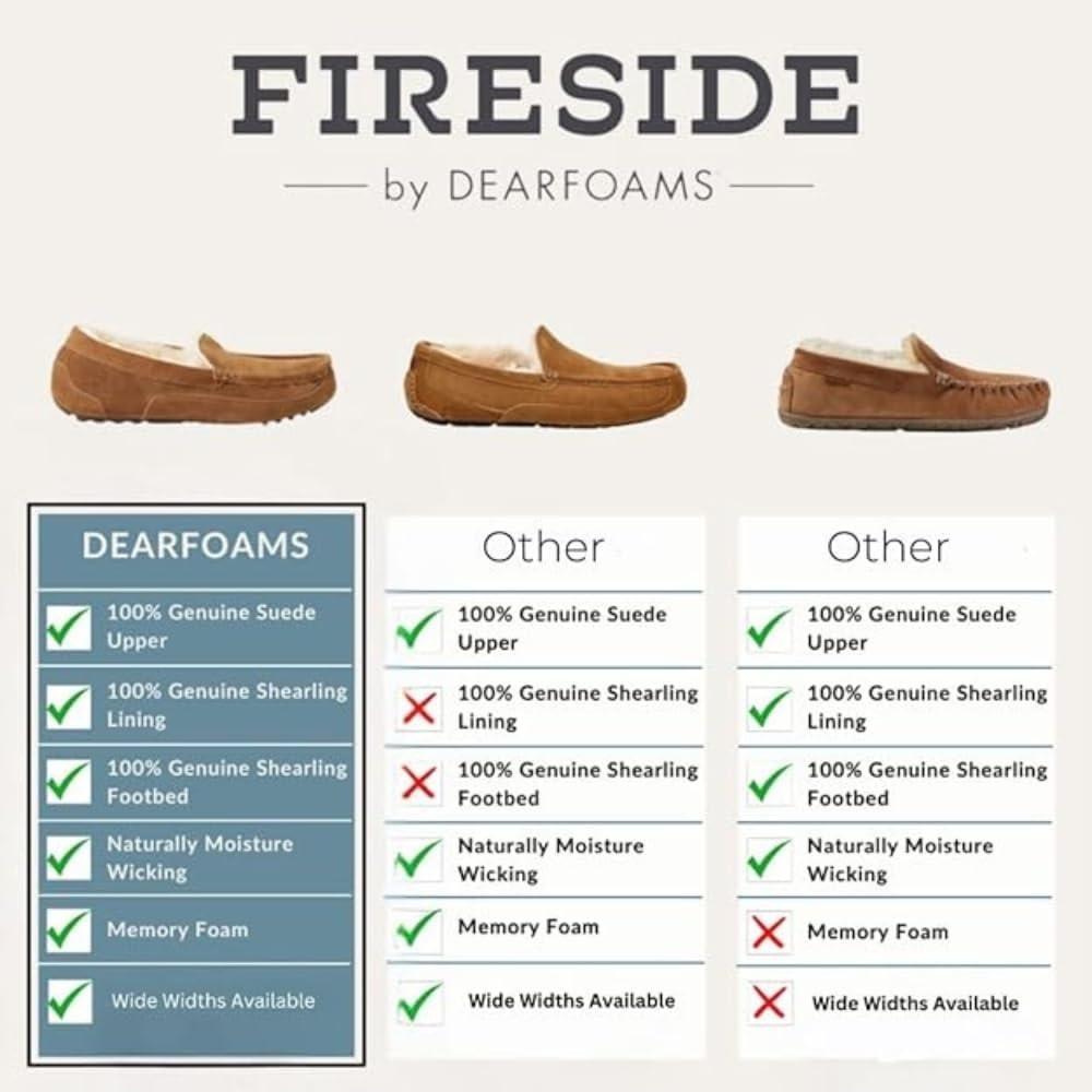 image:imageFireside by Dearfoams Mens Moccasin Slipper BLACK 10 W US